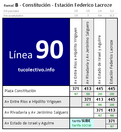 tarifa línea 90b